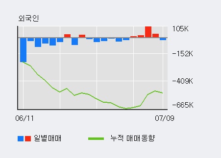 [한경로보뉴스] '뉴인텍' 5% 이상 상승, 전일 외국인 대량 순매도