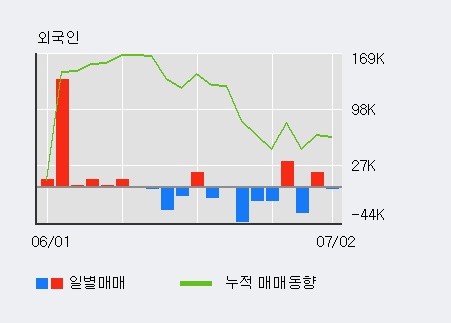 [한경로보뉴스] '더존비즈온' 52주 신고가 경신, 전일 기관 대량 순매수