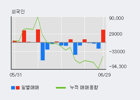 [한경로보뉴스] '아진산업' 5% 이상 상승, 이 시간 비교적 거래 활발, 현재 거래량 34.8만주