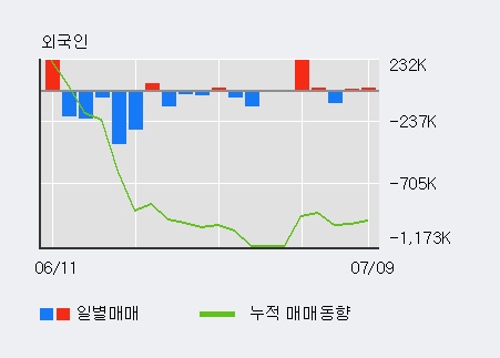 [한경로보뉴스] '큐캐피탈' 5% 이상 상승, 전일 외국인 대량 순매수