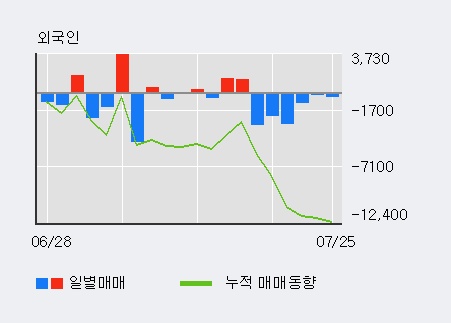 [한경로보뉴스] '현대사료' 10% 이상 상승, 주가 반등으로 5일 이평선 넘어섬, 단기 이평선 역배열 구간