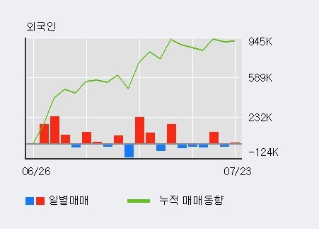 [한경로보뉴스] '광명전기' 5% 이상 상승, 최근 3일간 외국인 대량 순매수