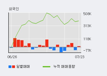 [한경로보뉴스] '세명전기' 5% 이상 상승, 주가 5일 이평선 상회, 단기·중기 이평선 역배열