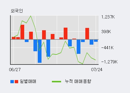 [한경로보뉴스] 'SBI인베스트먼트' 5% 이상 상승, 전일 외국인 대량 순매수