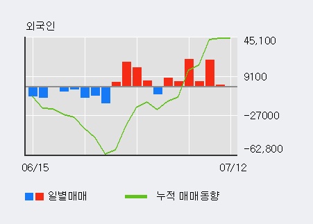 [한경로보뉴스] '인지컨트롤스' 5% 이상 상승, 최근 3일간 외국인 대량 순매수