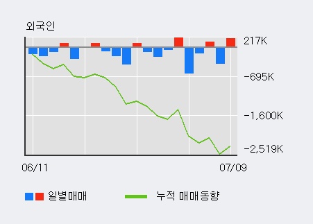 [한경로보뉴스] '시노펙스' 5% 이상 상승, 전일 외국인 대량 순매수