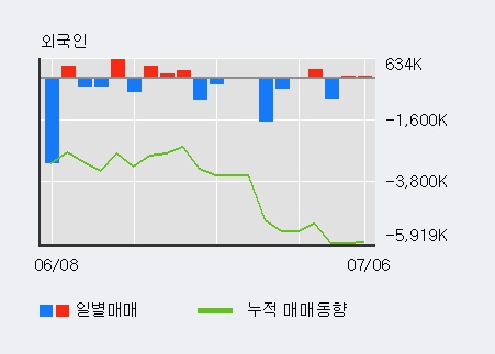 [한경로보뉴스] '미래산업' 5% 이상 상승, 전일 외국인 대량 순매수