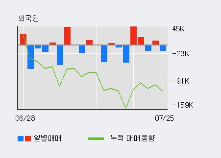 [한경로보뉴스] '제이준코스메틱' 5% 이상 상승, 최근 3일간 기관 대량 순매수