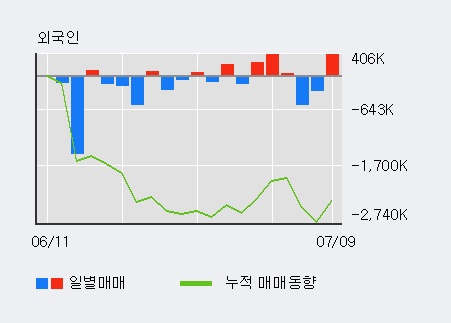 [한경로보뉴스] '마니커' 5% 이상 상승, 전일 외국인 대량 순매수