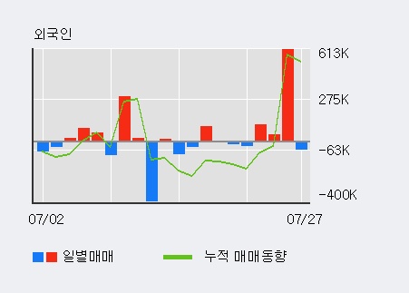 [한경로보뉴스] '동양네트웍스' 5% 이상 상승, 전일 외국인 대량 순매수