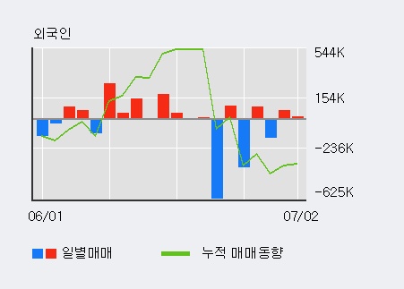 [한경로보뉴스] '콤텍시스템' 5% 이상 상승, 전일 외국인 대량 순매수