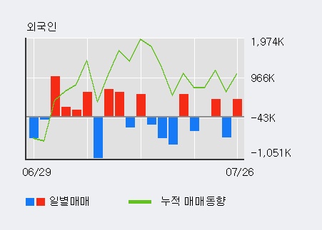 [한경로보뉴스] '우리기술' 10% 이상 상승, 개장 직후 거래 활발  328.9만주 거래중