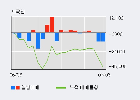 [한경로보뉴스] 'KCI' 5% 이상 상승, 기관 12일 연속 순매수(6.2만주)