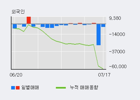 [한경로보뉴스] '파세코' 10% 이상 상승, 이 시간 매수 창구 상위 - 삼성증권, 키움증권 등