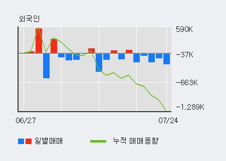 [한경로보뉴스] '우리기술투자' 15% 이상 상승, 주가 상승 중, 단기간 골든크로스 형성