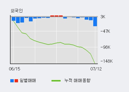 [한경로보뉴스] '이라이콤' 10% 이상 상승, 주가 상승 중, 단기간 골든크로스 형성