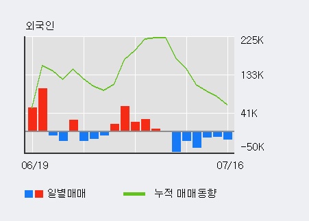 [한경로보뉴스] '비츠로테크' 10% 이상 상승, 이 시간 매수 창구 상위 - 삼성증권, 키움증권 등