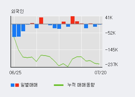 [한경로보뉴스] '한전KPS' 5% 이상 상승, 전일 기관 대량 순매수