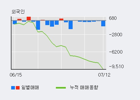 [한경로보뉴스] 'LG생활건강우' 5% 이상 상승, 주가 60일 이평선 상회, 단기·중기 이평선 역배열