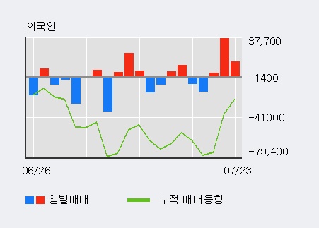 [한경로보뉴스] '에스티큐브' 10% 이상 상승, 전일 외국인 대량 순매수