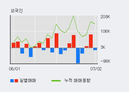 [한경로보뉴스] '소리바다' 5% 이상 상승, 외국계 증권사 창구의 거래비중 11% 수준