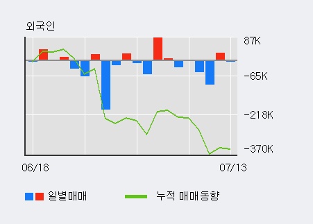 [한경로보뉴스] '구영테크' 20% 이상 상승, 전일 외국인 대량 순매수