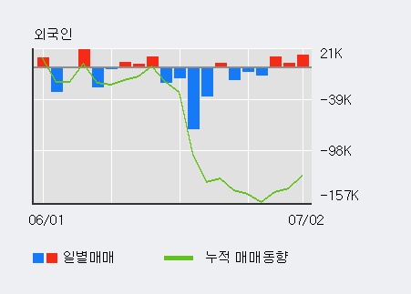 [한경로보뉴스] '중앙오션' 5% 이상 상승, 전일 외국인 대량 순매수