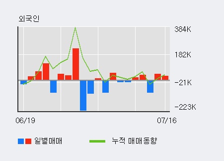 [한경로보뉴스] '팬스타엔터프라이즈' 10% 이상 상승, 키움증권, 미래에셋 등 매수 창구 상위에 랭킹