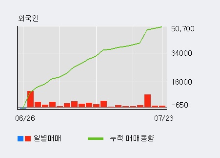 [한경로보뉴스] '유신' 5% 이상 상승, 외국인 10일 연속 순매수(3.3만주)