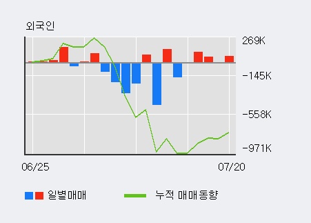 [한경로보뉴스] '바른전자' 10% 이상 상승, 키움증권, NH투자 등 매수 창구 상위에 랭킹