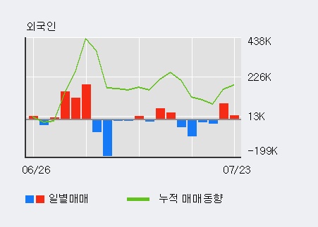 [한경로보뉴스] '테라젠이텍스' 10% 이상 상승, 전일 기관 대량 순매수