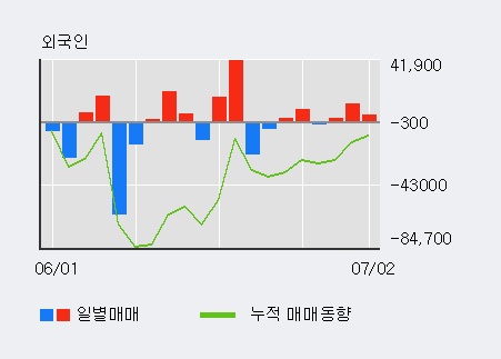 [한경로보뉴스] '대화제약' 5% 이상 상승, 미래에셋, KB증권 등 매수 창구 상위에 랭킹