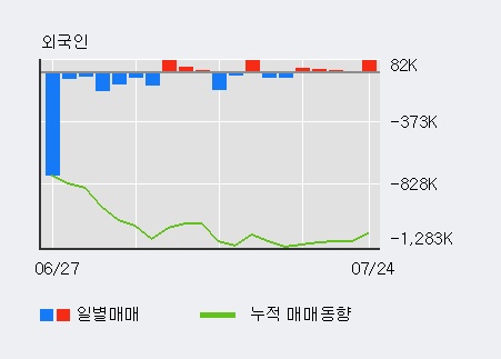 [한경로보뉴스] '아이씨케이' 5% 이상 상승, 전일 외국인 대량 순매수