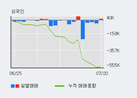 [한경로보뉴스] '대유위니아' 10% 이상 상승, 전일 외국인 대량 순매수