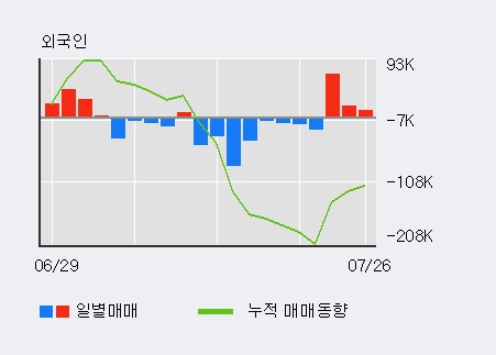 [한경로보뉴스] '삼원테크' 10% 이상 상승, 최근 3일간 외국인 대량 순매수