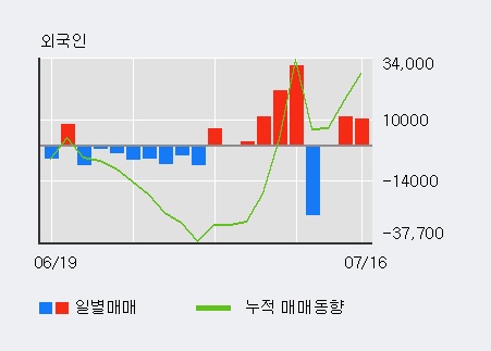 [한경로보뉴스] '해성옵틱스' 10% 이상 상승, 전일 외국인 대량 순매수