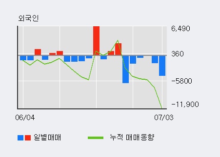 [한경로보뉴스] '디이엔티' 5% 이상 상승, 키움증권, KB증권 등 매수 창구 상위에 랭킹