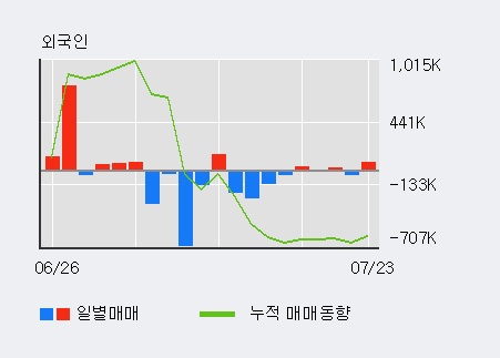 [한경로보뉴스] '티플랙스' 10% 이상 상승, 전일 외국인 대량 순매수