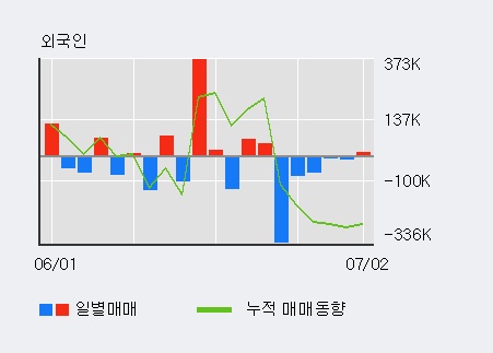 [한경로보뉴스] '루미마이크로' 5% 이상 상승, 전일 외국인 대량 순매수