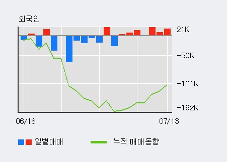 [한경로보뉴스] '알티캐스트' 10% 이상 상승, 키움증권, 미래에셋 등 매수 창구 상위에 랭킹