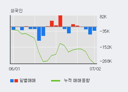 [한경로보뉴스] '에이티세미콘' 5% 이상 상승, 대신증권, 한국증권 등 매수 창구 상위에 랭킹