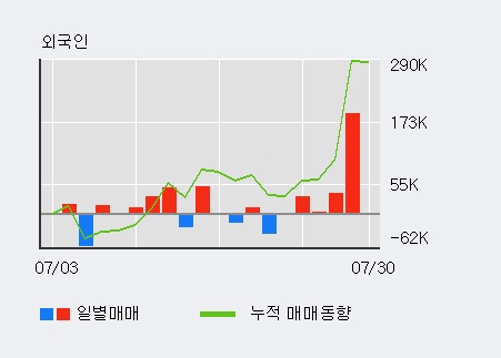 [한경로보뉴스] '메타랩스' 5% 이상 상승, 전일 외국인 대량 순매수