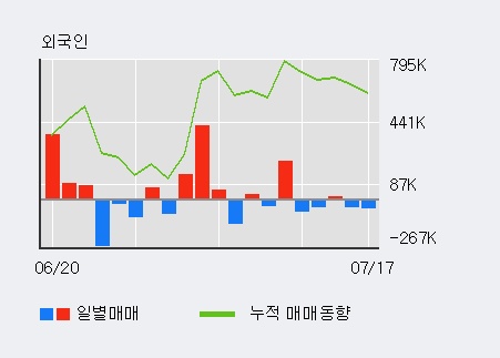 [한경로보뉴스] 'KEC' 5% 이상 상승, 주가 20일 이평선 상회, 단기·중기 이평선 역배열