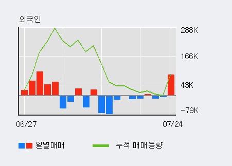 [한경로보뉴스] '푸른기술' 10% 이상 상승, 주가 상승 중, 단기간 골든크로스 형성