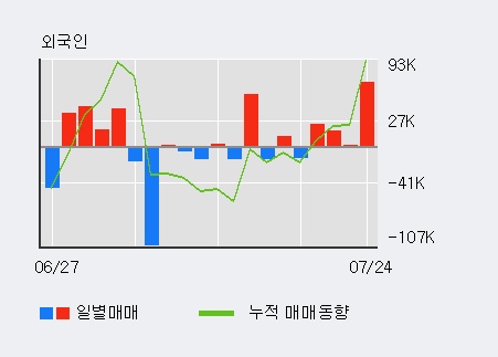 [한경로보뉴스] '대창솔루션' 10% 이상 상승, 전일 외국인 대량 순매수