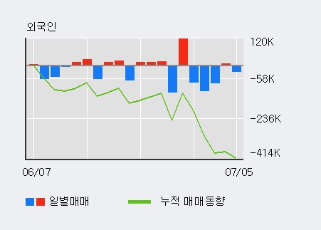 [한경로보뉴스] '아이엠' 5% 이상 상승, 이 시간 매수 창구 상위 - 메릴린치, 키움증권 등