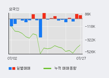 [한경로보뉴스] '알비케이이엠디' 10% 이상 상승, 오전에 전일 거래량 돌파. 106% 수준