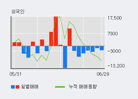 [한경로보뉴스] '이미지스' 20% 이상 상승, 주가 상승세, 단기 이평선 역배열 구간