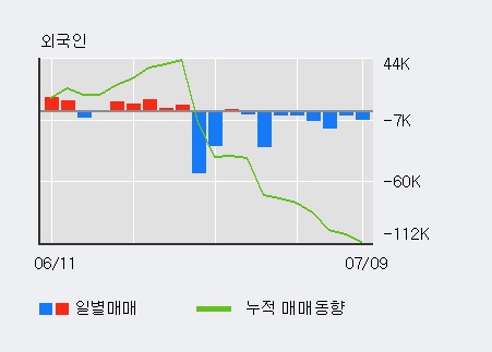 [한경로보뉴스] '코이즈' 5% 이상 상승, 전형적인 상승세, 단기·중기 이평선 정배열