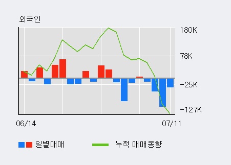[한경로보뉴스] '와이지엔터테인먼트' 5% 이상 상승, 전형적인 상승세, 단기·중기 이평선 정배열
